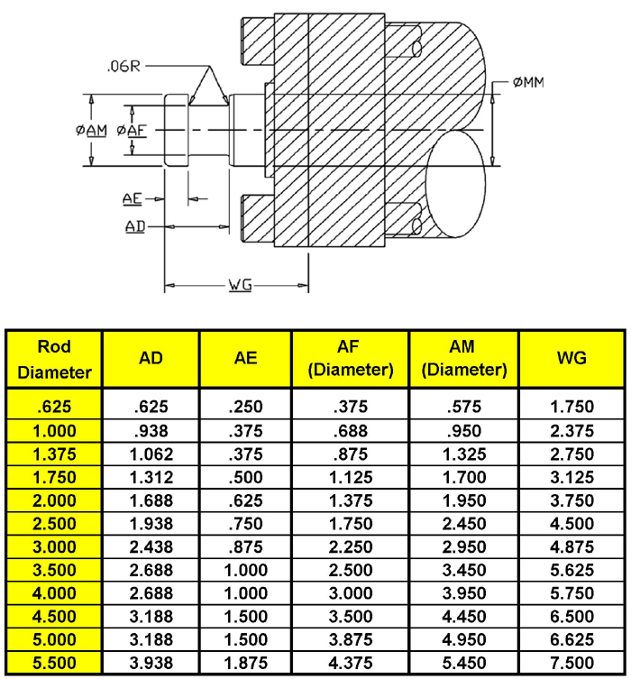 Threaded Rod Diameter Chart